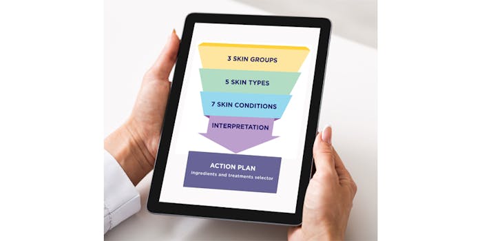 Skin Analysis System on tablet
