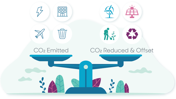 Expo East is continuing to reduce greenhouse gas emissions and compensating for carbon emissions from travel, hotel says, energy use and waste.